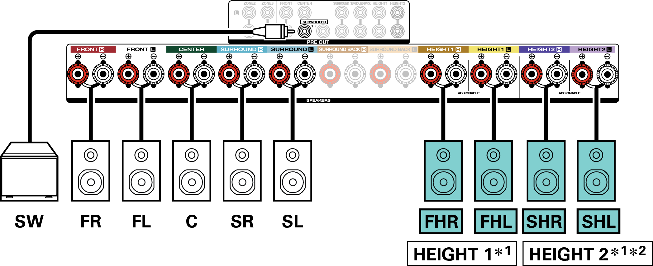 Conne SP 9.1 Auro3D X44E3